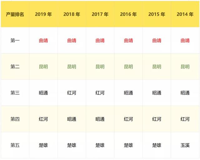 2021年云南省白菜产业品种、产量、价格及市场现状