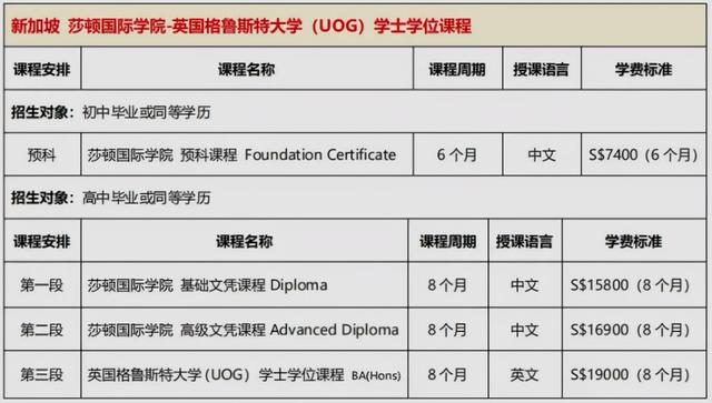 新加坡莎顿国际学院艺术与传媒类专业招生简章