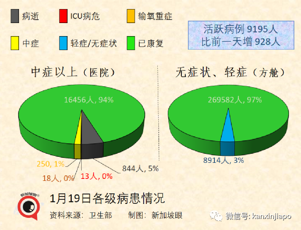 中国适时启动入境旅游；新加坡奥株病例破万；三月底全球半数人口感染奥密克戎