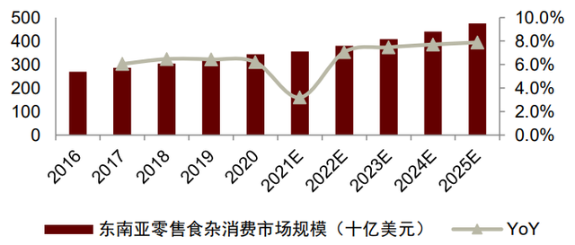 中金看海外 | Grab：东南亚本地生活的超级APP