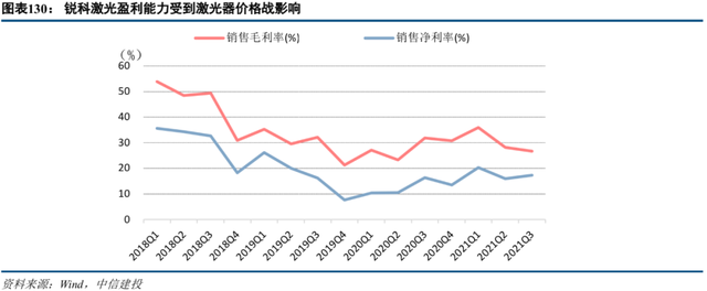 中信建投2022年投资策略 | 机械：短期寻求α，中长期顺应双碳背景