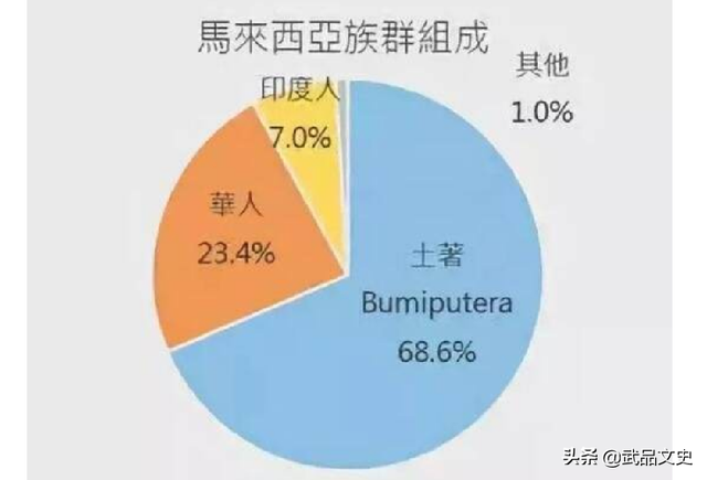 除了中国，世界上这2个国家也说汉语，去那基本不存在语言障碍