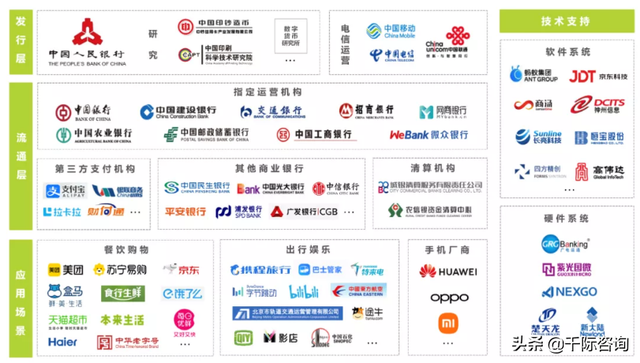 2021年数字货币行业发展研究报告