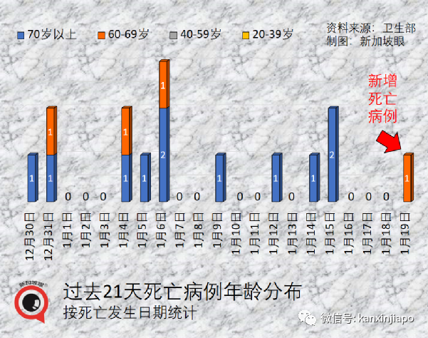 中国适时启动入境旅游；新加坡奥株病例破万；三月底全球半数人口感染奥密克戎