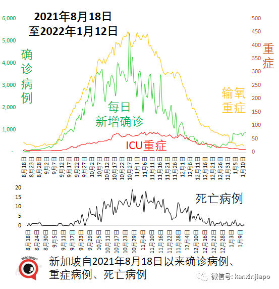 奥密克戎新情况！新加坡本土病例首次反超境外输入，新一波疫情来袭？