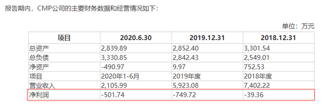 沪鸽口腔IPO：营收规模不及同行，却有“冤大头”多次做慈善收购