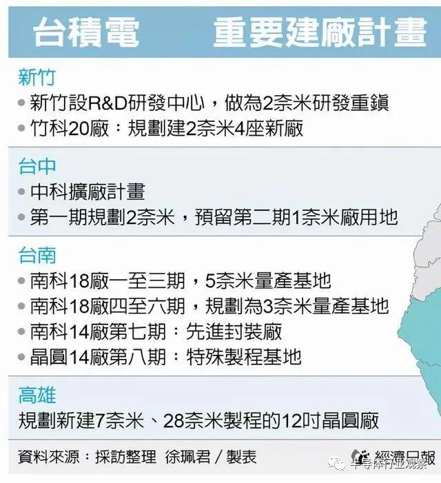 盆满钵满的晶圆代工巨头