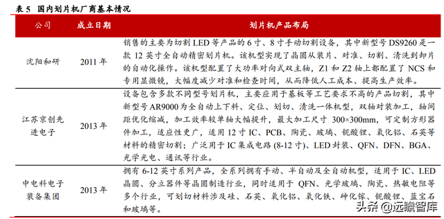 实现技术突破，光力科技：助力半导体划片机，实现国产商业化