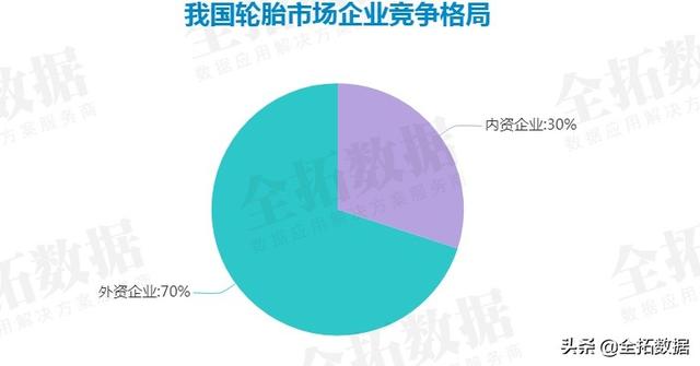 成本上涨和下游需求减少的双层夹击中，国内轮胎行业发展状况如何