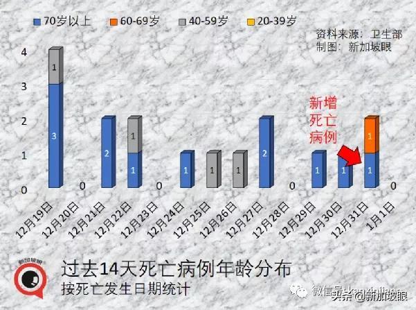 流感+冠病同时感染新病例；科兴加强针可对抗奥密克戎