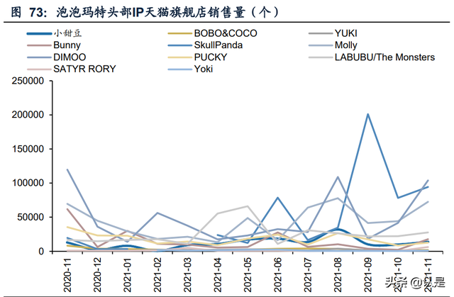 泡泡玛特研究报告：多维挖掘IP潜力，出海扬帆起航