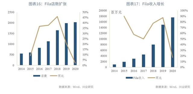 进击的“潮鞋”：产业集聚下的银企模式—“产业金融”系列之一