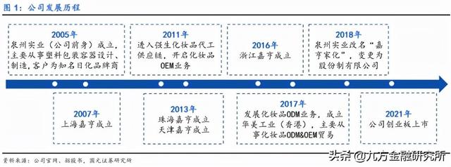 盲盒火热！潮玩行业方兴未艾？