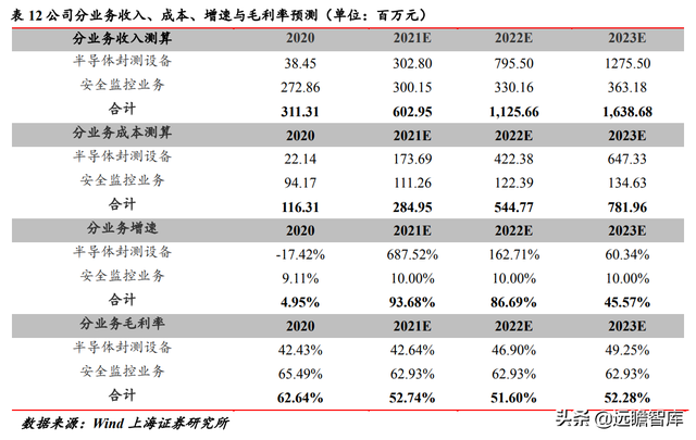 实现技术突破，光力科技：助力半导体划片机，实现国产商业化