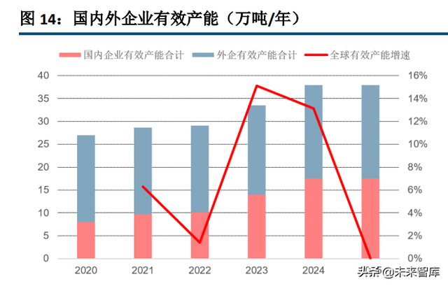 聚醚胺产业分析：风电、建筑双极拉动需求增长