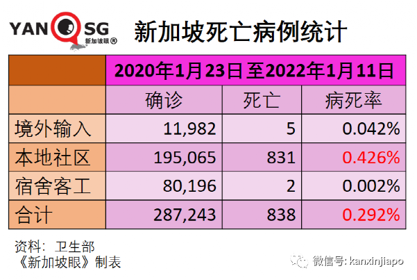 新加坡奥密克戎累计破5000起！50%以上欧洲人或将感染奥株