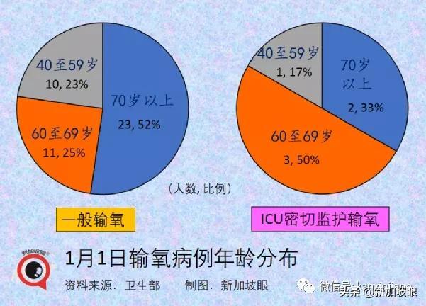 流感+冠病同时感染新病例；科兴加强针可对抗奥密克戎