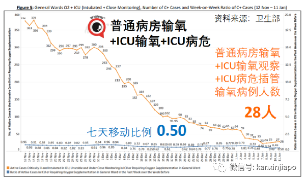 新加坡奥密克戎累计破5000起！50%以上欧洲人或将感染奥株