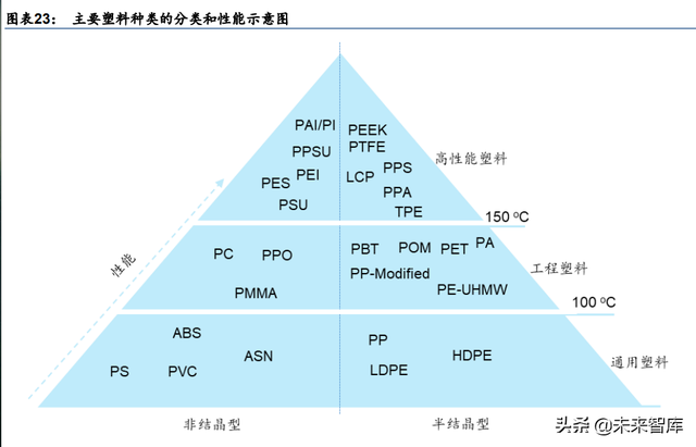 化工新材料行业深度研究：政策引领及产业转型升级，加速行业发展