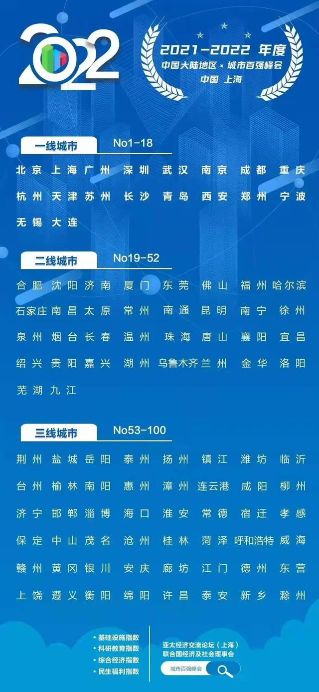 不可小瞧的一座古城