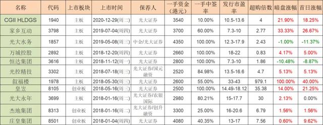 德盈控股、金力永磁申购分析