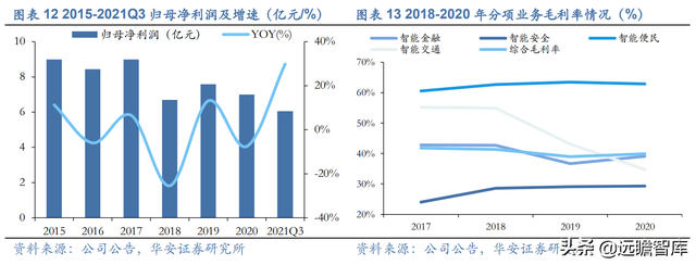 数字人民币促产业升级，广电运通：老树新芽，AI+城市助业务转型