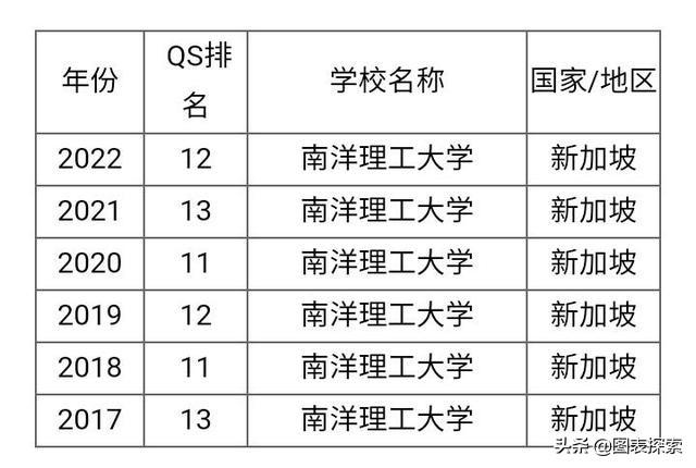 南阳理工学院筹备更名南阳理工大学，碰瓷新加坡南洋理工大学？