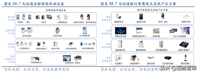 数字人民币促产业升级，广电运通：老树新芽，AI+城市助业务转型