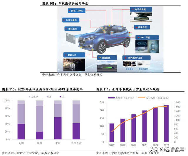 2022年电子行业：数字化浪潮加汽车智能化，硬科技万紫千红总是春