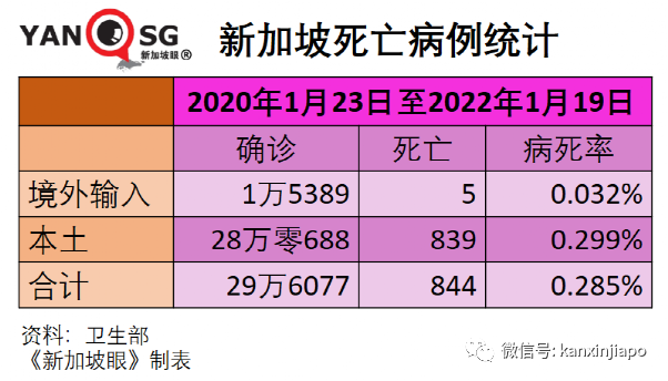 中国适时启动入境旅游；新加坡奥株病例破万；三月底全球半数人口感染奥密克戎