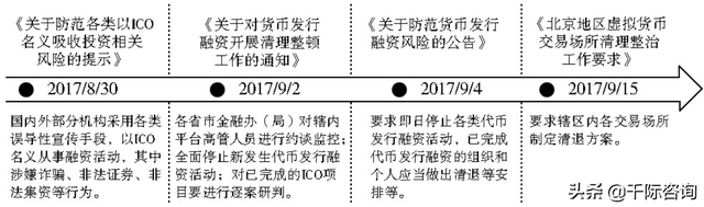 2021年数字货币行业发展研究报告