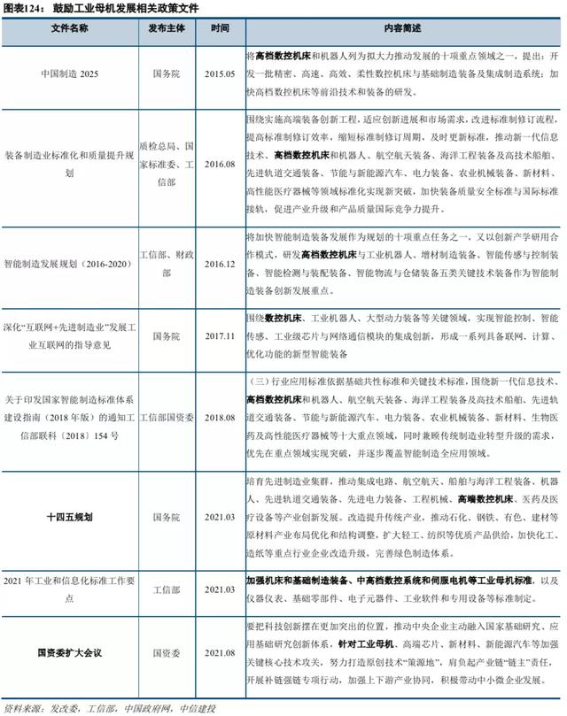 中信建投2022年投资策略 | 机械：短期寻求α，中长期顺应双碳背景