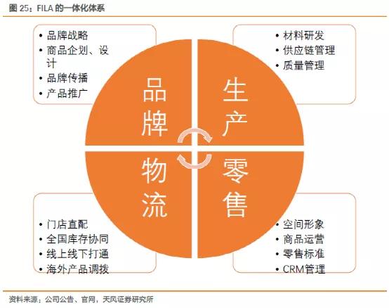 安踏的逆袭：超李宁，战耐克，冲刺世界第一