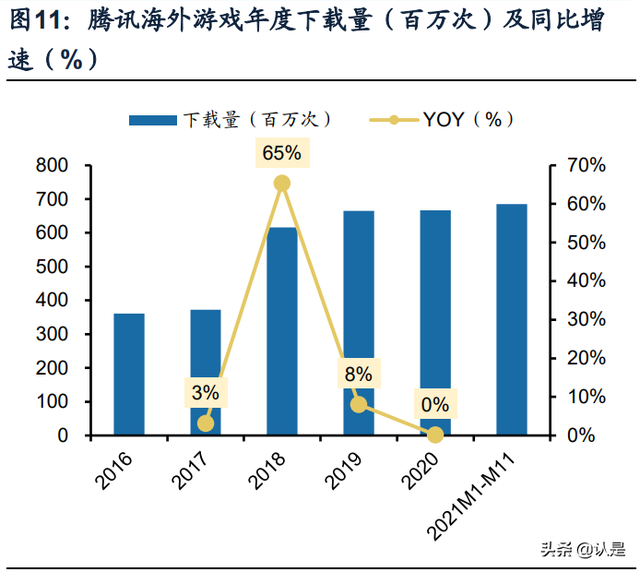 游戏行业专题研究：剖析腾讯网易游戏出海之路