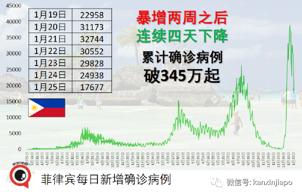 新加坡两大“后花园”免隔离开放！李显龙访印尼，峰会信息量超大