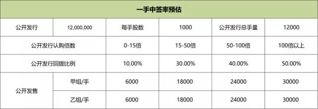 德盈控股、金力永磁申购分析