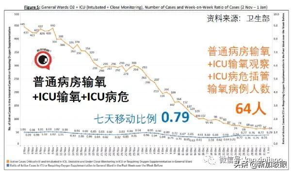 流感+冠病同时感染新病例；科兴加强针可对抗奥密克戎