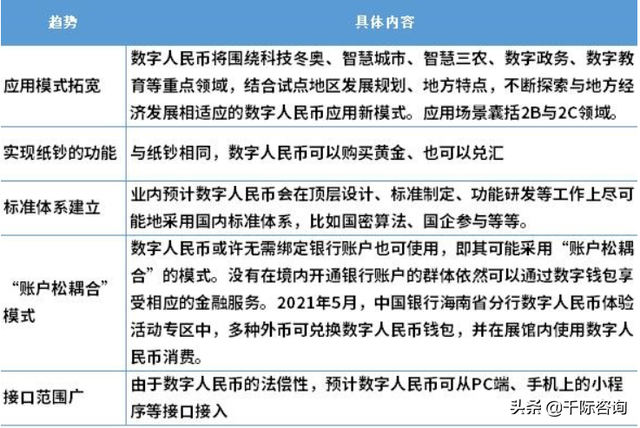 2021年数字货币行业发展研究报告