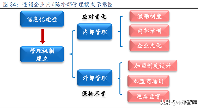 连锁行业研究报告：城镇化助力街边连锁店兴起