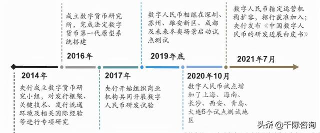 2021年数字货币行业发展研究报告