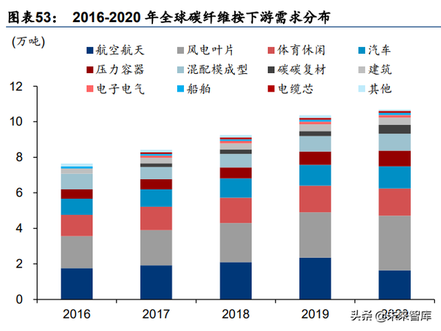 化工新材料行业深度研究：政策引领及产业转型升级，加速行业发展