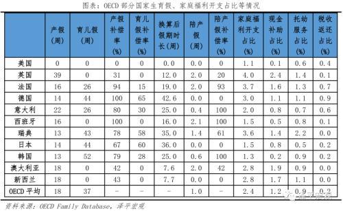 任泽平：解决低生育的办法找到了