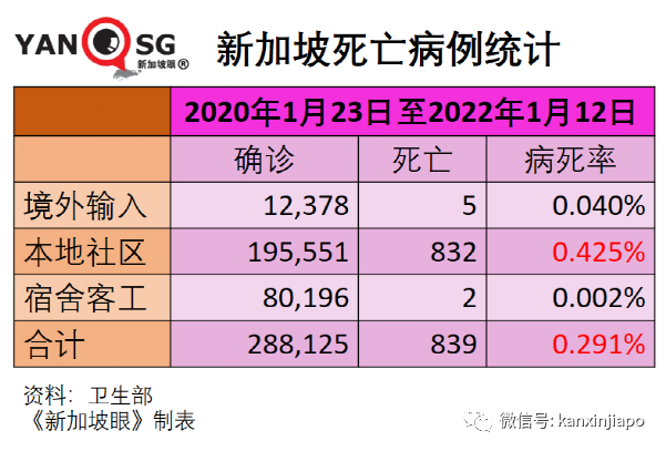 奥密克戎新情况！新加坡本土病例首次反超境外输入，新一波疫情来袭？