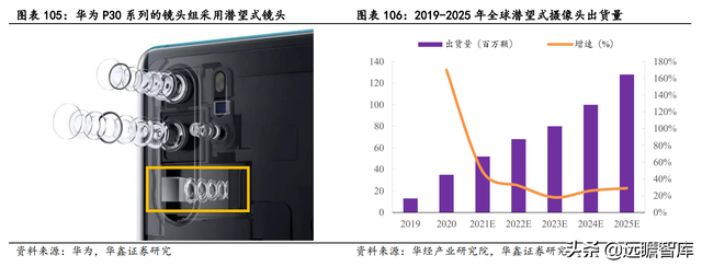 2022年电子行业：数字化浪潮加汽车智能化，硬科技万紫千红总是春