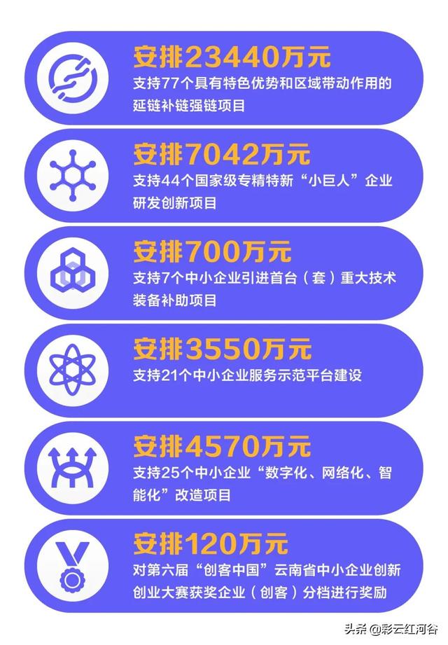 点读云南 | 指尖轻点，回顾一周政经动态