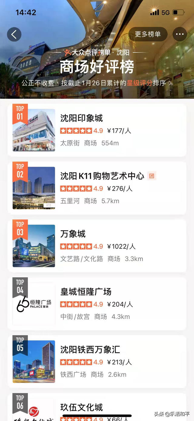 沈阳印象城登顶大众点评商场好评榜