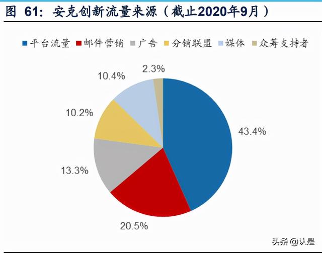 精品跨境电商龙头安克创新研究报告