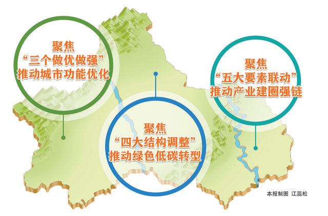 市人大代表、市政协委员、相关领域专家热议践行新发展理念的公园城市示范区建设