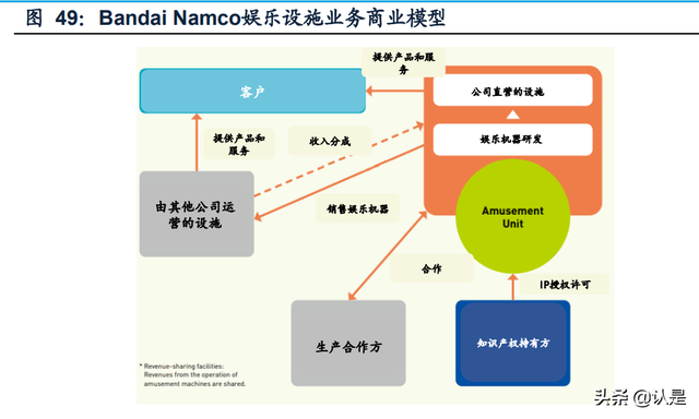 泡泡玛特研究报告：多维挖掘IP潜力，出海扬帆起航