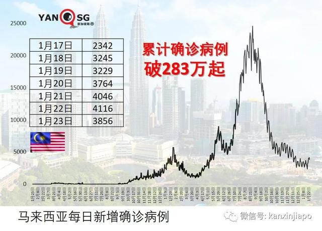 日本新增病例破5万起，连续五天创新高，冲绳美军基地也有新增